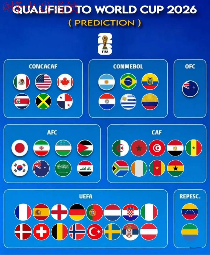 2026世界杯博彩稳定热门预测 2026世界杯博彩稳定热门预测