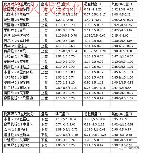 世界杯热门盘口推荐解析 世界杯热门盘口推荐解析